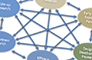 NSF PROGRAM OFFICER'S VIEWS<br />Common guidelines for conducting education research