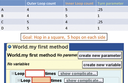 How to implement a peer instruction-designed CS principles course