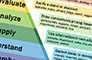 CONVERGENT PATHWAYS IN TERTIARY EDUCATION<br />What makes our students succeed?