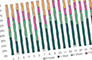 An empirical analysis of video viewing behaviors in flipped CS1 courses