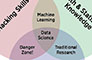 MATH COUNTS<br />Statistics, data science, and discovering truth