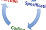 Action ethics for a software development class
