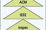 Systematic literature reviews and undergraduate research