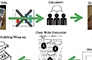EngageCSEdu<br />The beautiful noise of peer instruction