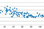 Assessment of correlations between computer science department performance and college type