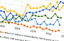 Analysis of the changing demographics of computing doctoral degree recipients at U.S. universities and the implications of change
