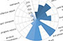 Computing Capstone Courses as Preparation for Practice: A Global Survey of Instructors